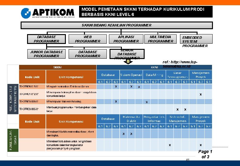 MODEL PEMETAAN SKKNI TERHADAP KURIKULUM PRODI BERBASIS KKNI LEVEL 6 SKKNI BIDANG KEAHLIAN PROGRAMMER