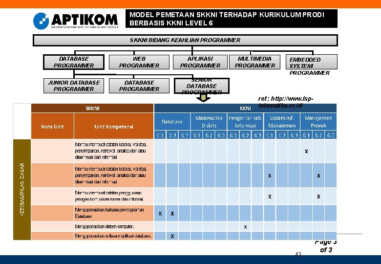 MODEL PEMETAAN SKKNI TERHADAP KURIKULUM PRODI BERBASIS KKNI LEVEL 6 SKKNI BIDANG KEAHLIAN PROGRAMMER