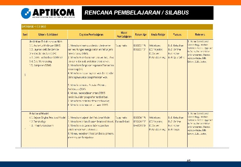 RENCANA PEMBELAJARAN / SILABUS 45 