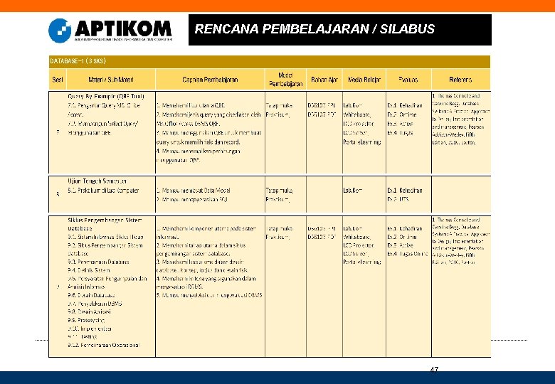 RENCANA PEMBELAJARAN / SILABUS 47 