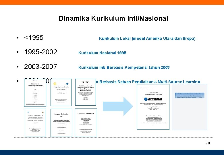 Dinamika Kurikulum Inti/Nasional • <1995 Kurikulum Lokal (model Amerika Utara dan Eropa) • 1995