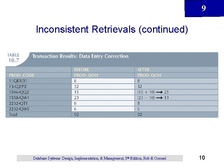 9 Inconsistent Retrievals (continued) Database Systems: Design, Implementation, & Management, 8 th Edition, Rob 9 Inconsistent Retrievals (continued) Database Systems: Design, Implementation, & Management, 8 th Edition, Rob