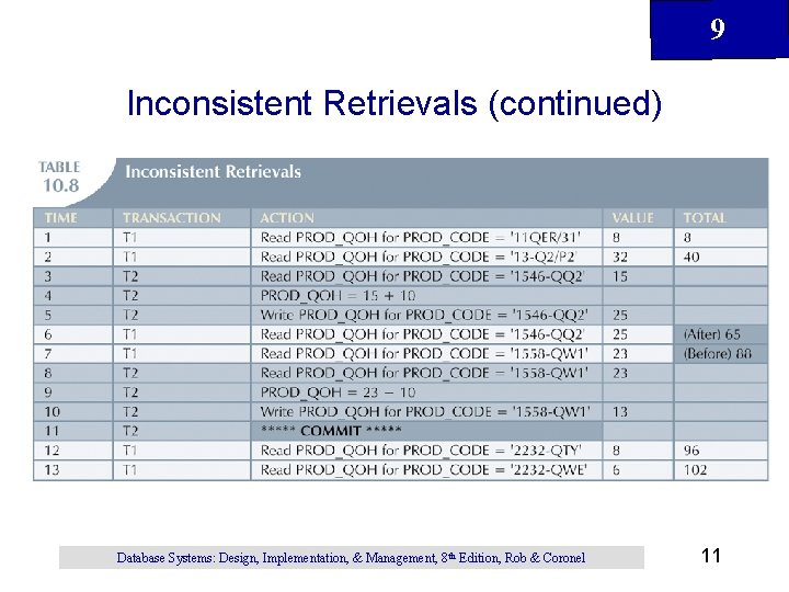 9 Inconsistent Retrievals (continued) Database Systems: Design, Implementation, & Management, 8 th Edition, Rob 9 Inconsistent Retrievals (continued) Database Systems: Design, Implementation, & Management, 8 th Edition, Rob