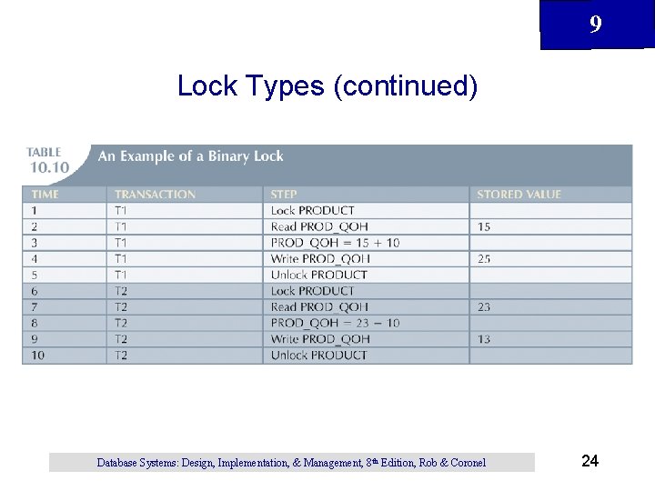 9 Lock Types (continued) Database Systems: Design, Implementation, & Management, 8 th Edition, Rob 9 Lock Types (continued) Database Systems: Design, Implementation, & Management, 8 th Edition, Rob