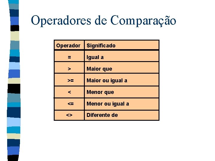 Operadores de Comparação Operador Significado = Igual a > Maior que >= Maior ou