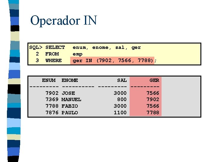 Operador IN SQL> SELECT 2 FROM 3 WHERE ENUM ----7902 7369 7788 7876 enum,