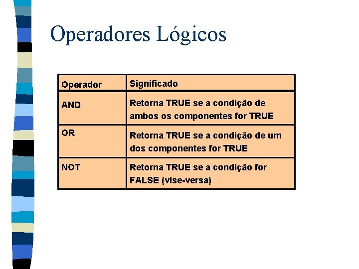 Operadores Lógicos Operador Significado AND Retorna TRUE se a condição de ambos os componentes