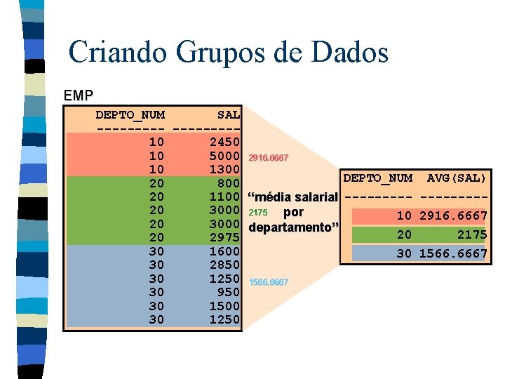 Criando Grupos de Dados EMP DEPTO_NUM SAL -----10 2450 10 5000 2916. 6667 10