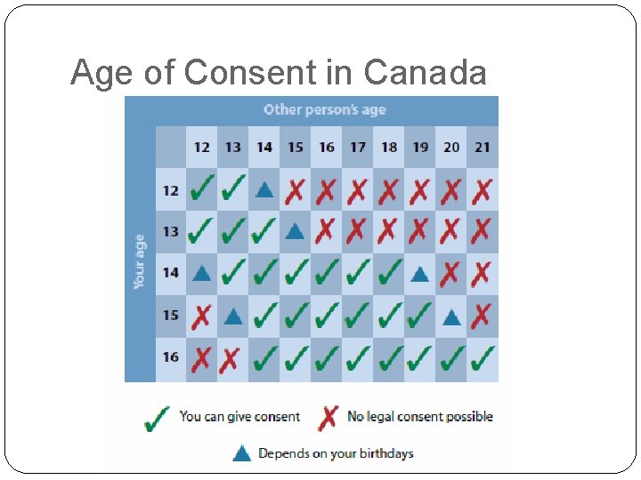 Age of Consent in Canada 