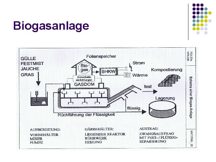 Biogasanlage 