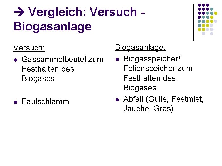  Vergleich: Versuch Biogasanlage Versuch: l Gassammelbeutel zum Festhalten des Biogases l Faulschlamm Biogasanlage: