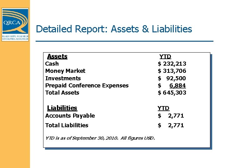 Detailed Report: Assets & Liabilities Assets Cash Money Market Investments Prepaid Conference Expenses Total