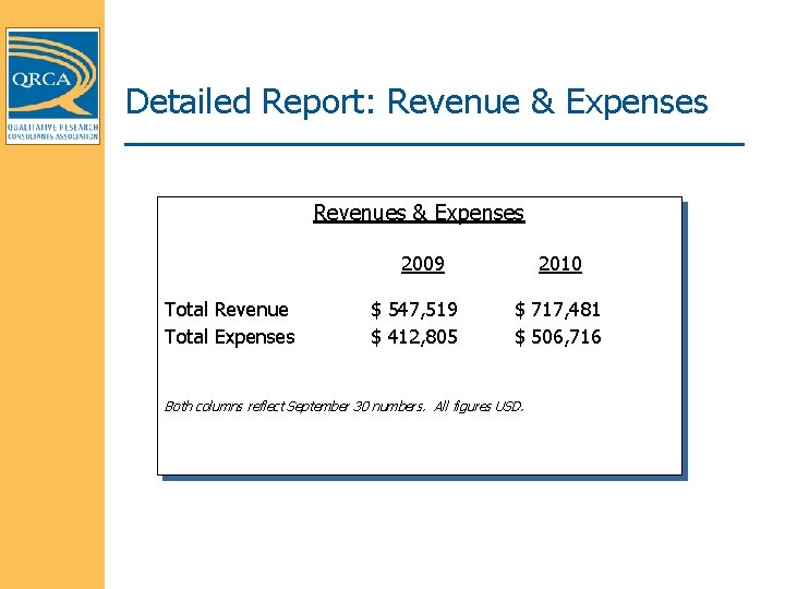 Detailed Report: Revenue & Expenses Revenues & Expenses 2009 Total Revenue Total Expenses $