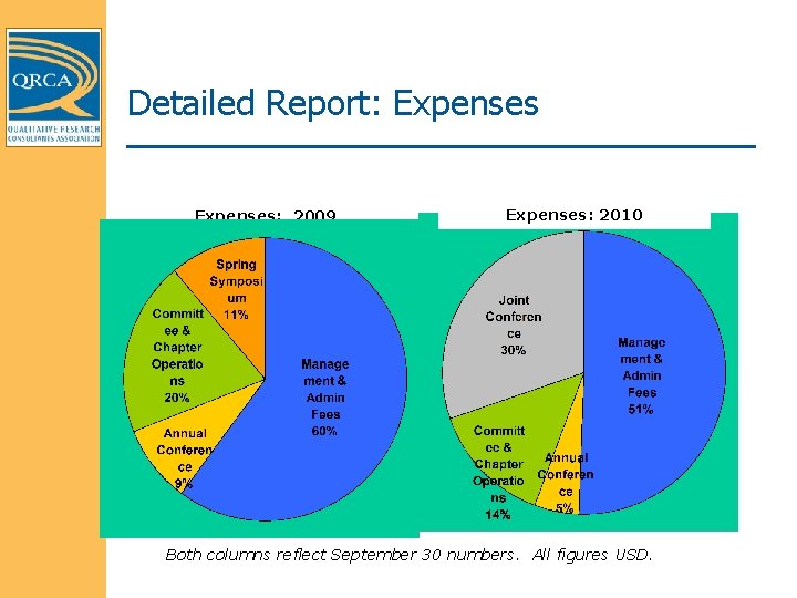 Detailed Report: Expenses: 2009 Expenses: 2010 Both columns reflect September 30 numbers. All figures