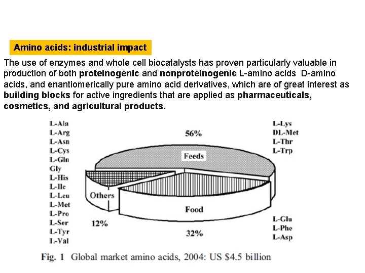 Amino acids: industrial impact The use of enzymes and whole cell biocatalysts has proven