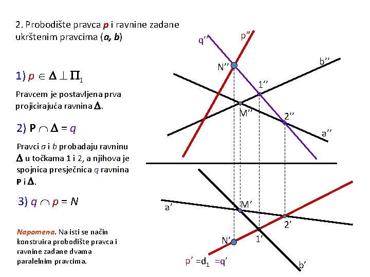 2. Probodište pravca p i ravnine zadane ukrštenim pravcima (a, b) p” q’’ b’’