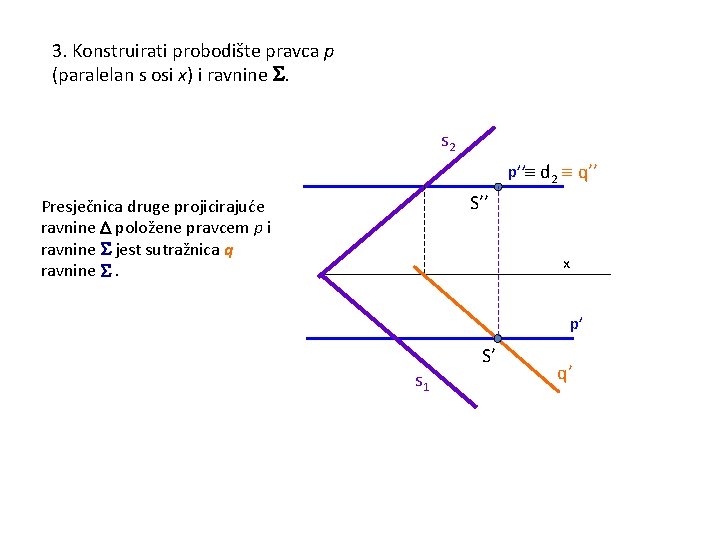 3. Konstruirati probodište pravca p (paralelan s osi x) i ravnine . s 2