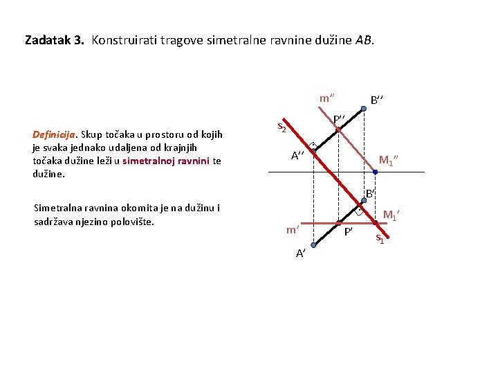 Zadatak 3. Konstruirati tragove simetralne ravnine dužine AB. m” Definicija. Skup točaka u prostoru