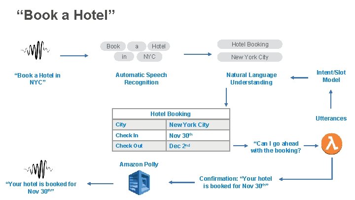 “Book a Hotel” Book a in “Book a Hotel in NYC” Hotel Booking Hotel