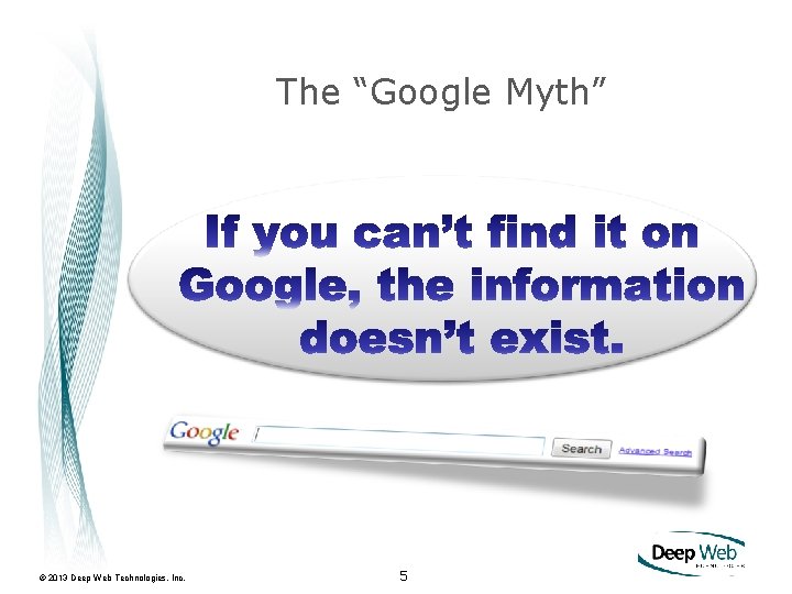 The “Google Myth” © 2013 Deep Web Technologies, Inc. 5 