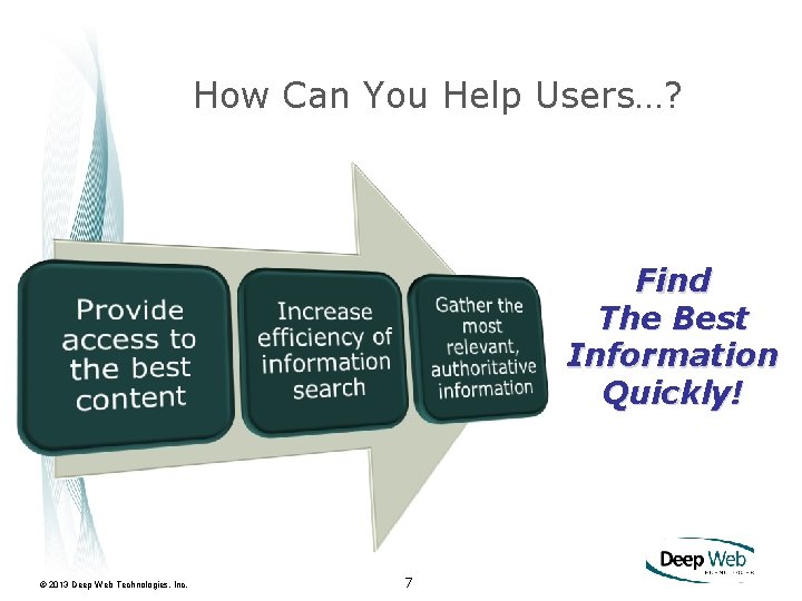 How Can You Help Users…? Find The Best Information Quickly! © 2013 Deep Web