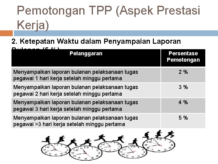 Pemotongan TPP (Aspek Prestasi Kerja) 2. Ketepatan Waktu dalam Penyampaian Laporan Bulanan (5 %)