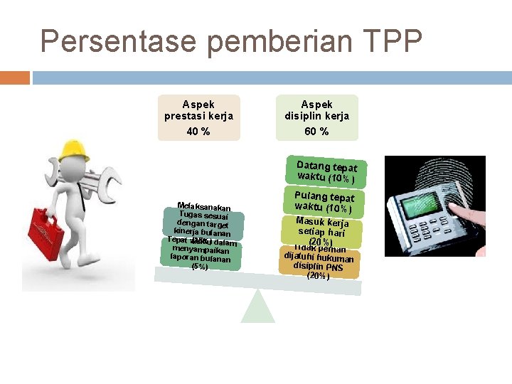 Persentase pemberian TPP Aspek prestasi kerja Aspek disiplin kerja 40 % 60 % Datang