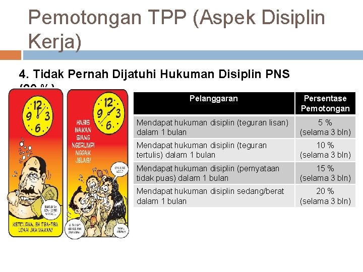 Pemotongan TPP (Aspek Disiplin Kerja) 4. Tidak Pernah Dijatuhi Hukuman Disiplin PNS (20 %)