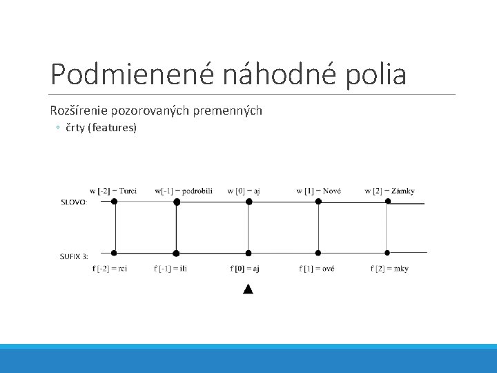 Podmienené náhodné polia Rozšírenie pozorovaných premenných ◦ črty (features) 