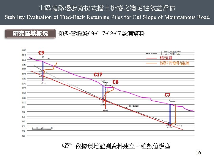 山區道路邊坡背拉式擋土排樁之穩定性效益評估 Stability Evaluation of Tied-Back Retaining Piles for Cut Slope of Mountainous Road 研究區域概況