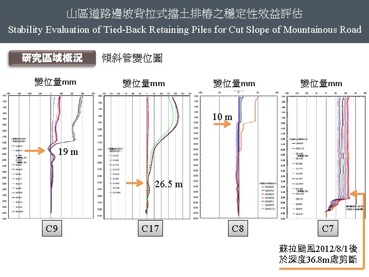 山區道路邊坡背拉式擋土排樁之穩定性效益評估 Stability Evaluation of Tied-Back Retaining Piles for Cut Slope of Mountainous Road 研究區域概況