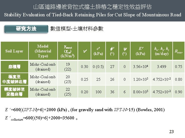 山區道路邊坡背拉式擋土排樁之穩定性效益評估 Stability Evaluation of Tied-Back Retaining Piles for Cut Slope of Mountainous Road 研究方法