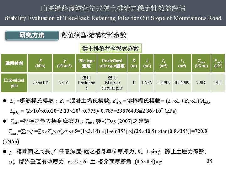 山區道路邊坡背拉式擋土排樁之穩定性效益評估 Stability Evaluation of Tied-Back Retaining Piles for Cut Slope of Mountainous Road 研究方法