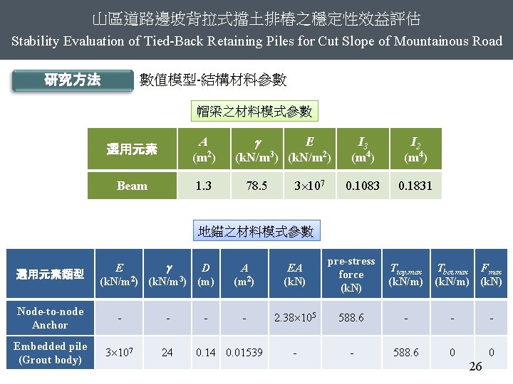 山區道路邊坡背拉式擋土排樁之穩定性效益評估 Stability Evaluation of Tied-Back Retaining Piles for Cut Slope of Mountainous Road 數值模型-結構材料參數