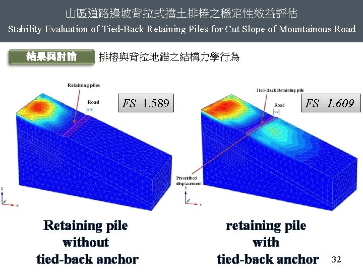 山區道路邊坡背拉式擋土排樁之穩定性效益評估 Stability Evaluation of Tied-Back Retaining Piles for Cut Slope of Mountainous Road 結果與討論