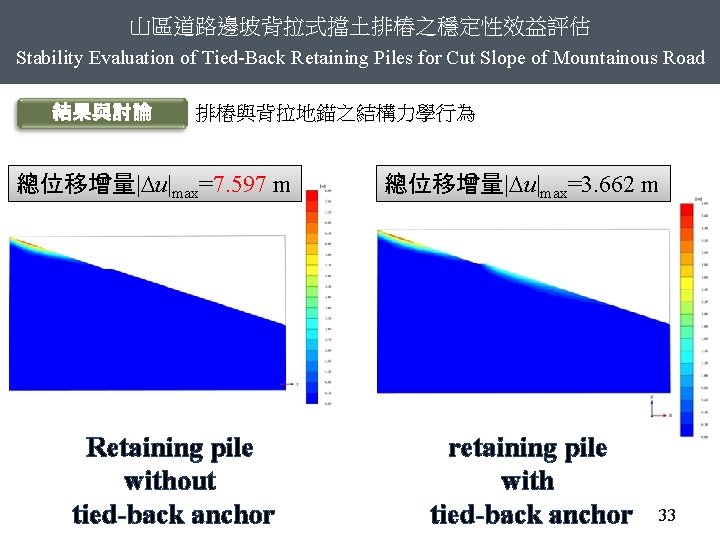 山區道路邊坡背拉式擋土排樁之穩定性效益評估 Stability Evaluation of Tied-Back Retaining Piles for Cut Slope of Mountainous Road 結果與討論