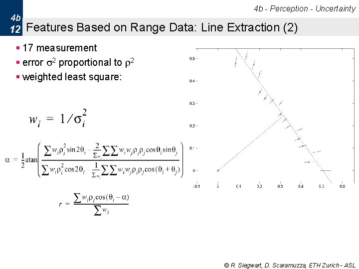 4 b - Perception - Uncertainty 4 b 12 Features Based on Range Data: 4 b - Perception - Uncertainty 4 b 12 Features Based on Range Data: