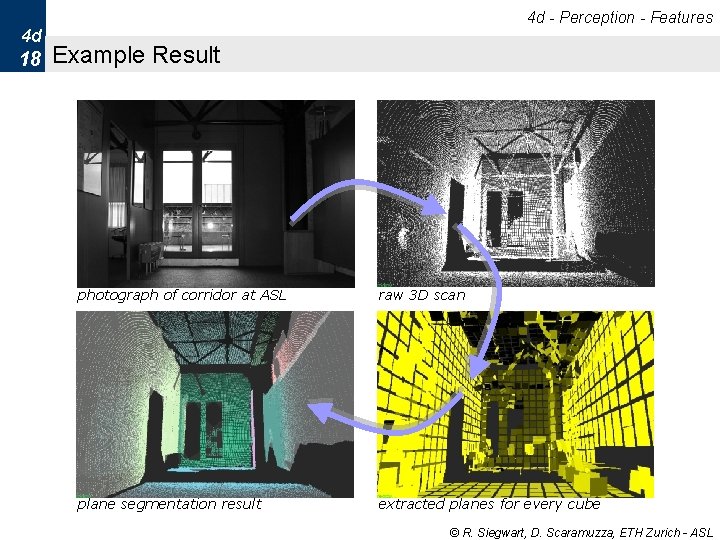 4 d - Perception - Features 4 d 18 Example Result photograph of corridor 4 d - Perception - Features 4 d 18 Example Result photograph of corridor
