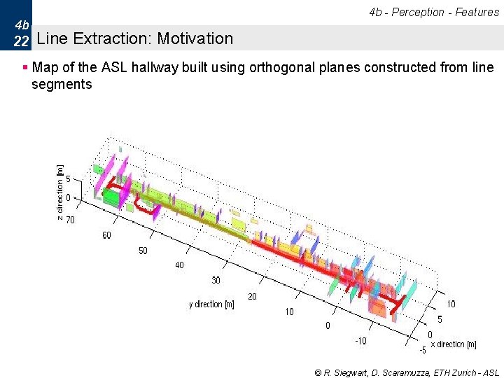 4 b - Perception - Features 4 b 22 Line Extraction: Motivation § Map 4 b - Perception - Features 4 b 22 Line Extraction: Motivation § Map