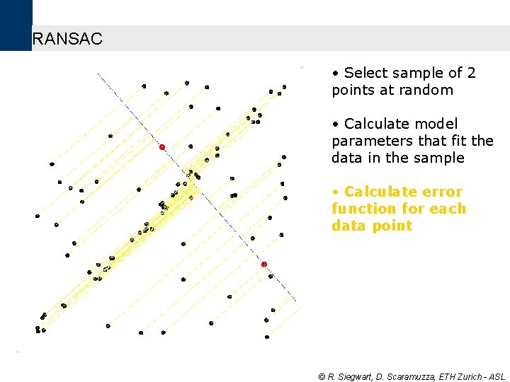 RANSAC • Select sample of 2 points at random • Calculate model parameters that RANSAC • Select sample of 2 points at random • Calculate model parameters that