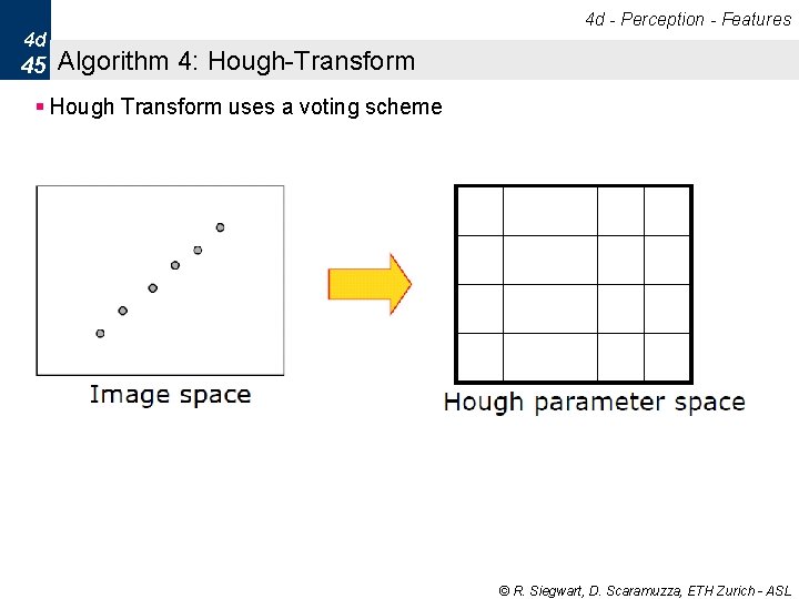 4 d - Perception - Features 4 d 45 Algorithm 4: Hough-Transform § Hough 4 d - Perception - Features 4 d 45 Algorithm 4: Hough-Transform § Hough