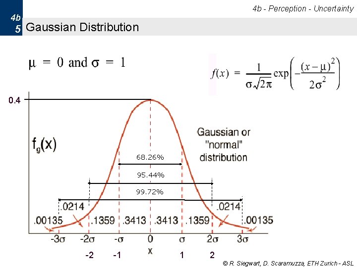 4 b - Perception - Uncertainty 4 b 5 Gaussian Distribution 0. 4 68. 4 b - Perception - Uncertainty 4 b 5 Gaussian Distribution 0. 4 68.
