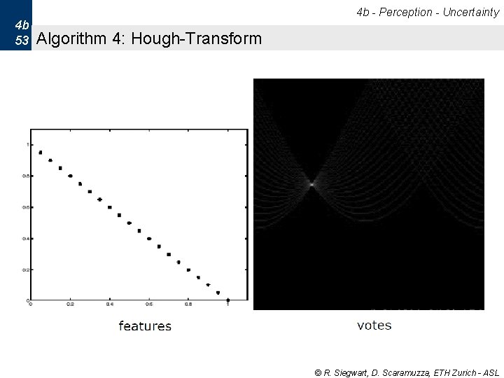 4 b - Perception - Uncertainty 4 b 53 Algorithm 4: Hough-Transform © R. 4 b - Perception - Uncertainty 4 b 53 Algorithm 4: Hough-Transform © R.