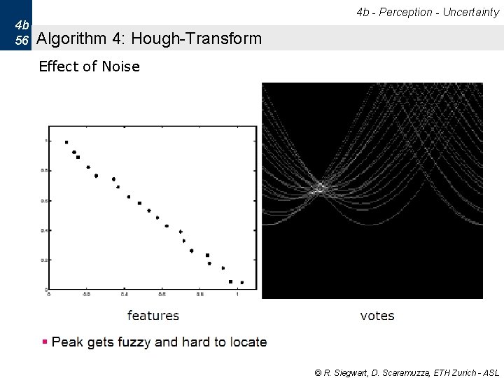 4 b - Perception - Uncertainty 4 b 56 Algorithm 4: Hough-Transform Effect of 4 b - Perception - Uncertainty 4 b 56 Algorithm 4: Hough-Transform Effect of