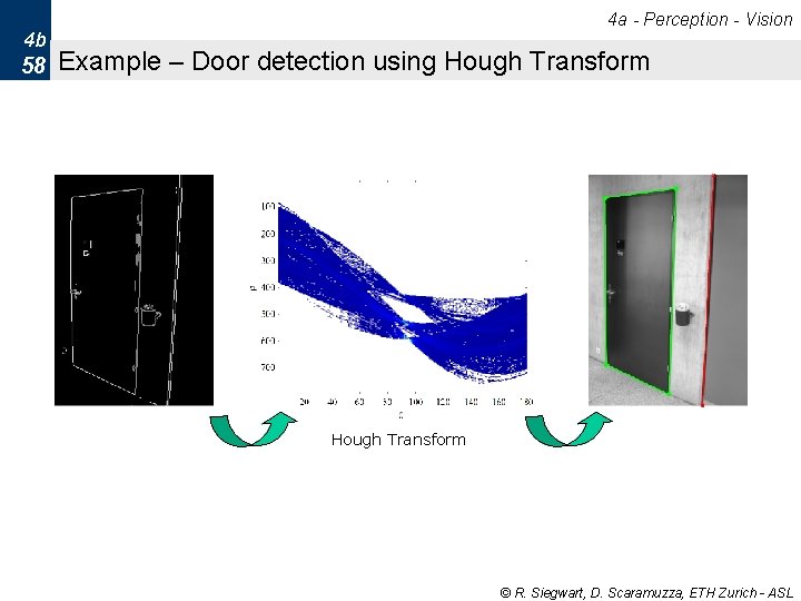 4 a - Perception - Vision 4 b 58 Example – Door detection using 4 a - Perception - Vision 4 b 58 Example – Door detection using