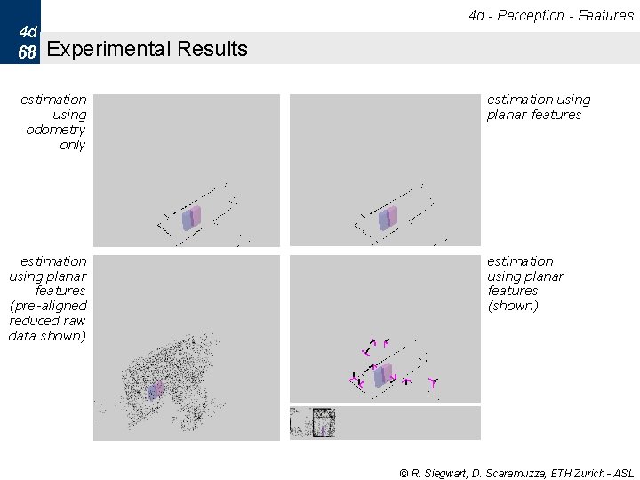 4 d - Perception - Features 4 d 68 Experimental Results estimation using odometry 4 d - Perception - Features 4 d 68 Experimental Results estimation using odometry