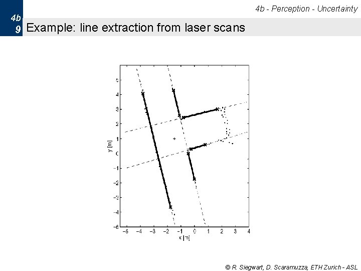 4 b - Perception - Uncertainty 4 b 9 Example: line extraction from laser 4 b - Perception - Uncertainty 4 b 9 Example: line extraction from laser