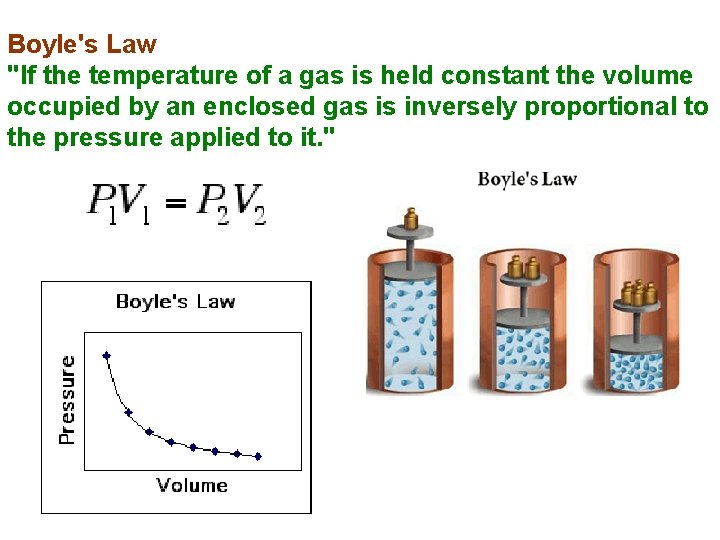 Boyle's Law "If the temperature of a gas is held constant the volume occupied
