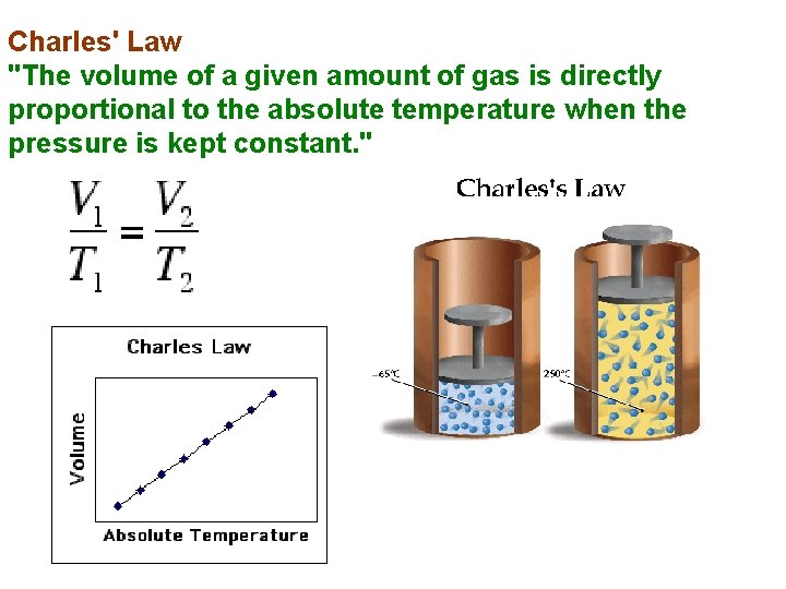 Charles' Law "The volume of a given amount of gas is directly proportional to