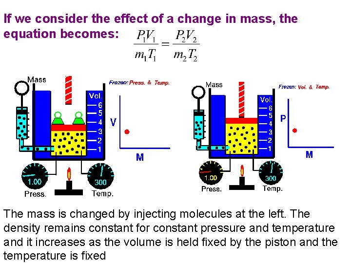 If we consider the effect of a change in mass, the equation becomes: The